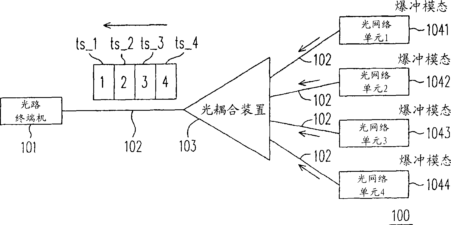 TDM optical network system, device and method for preventing signal collision