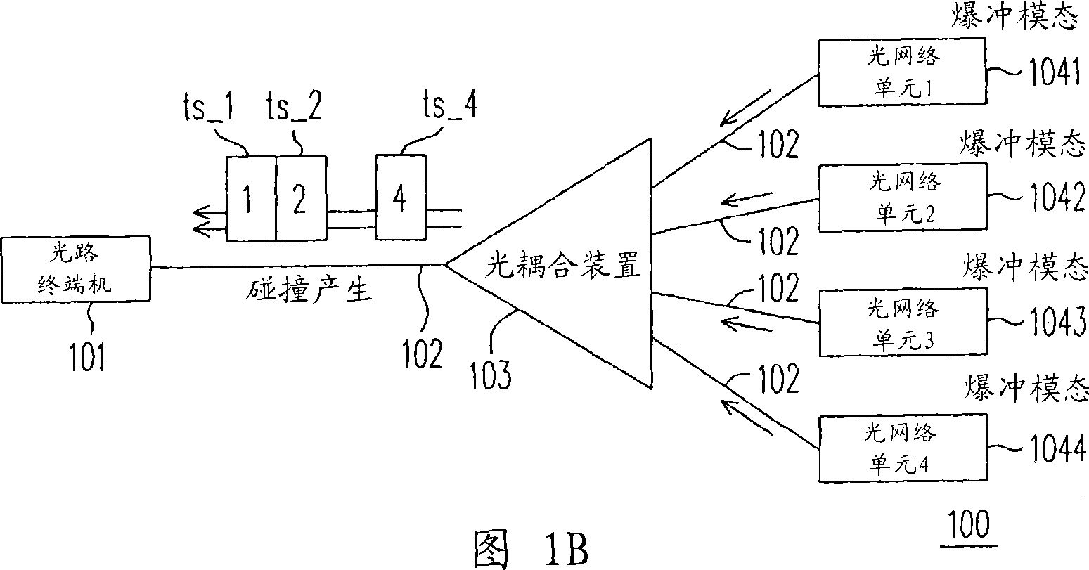 TDM optical network system, device and method for preventing signal collision