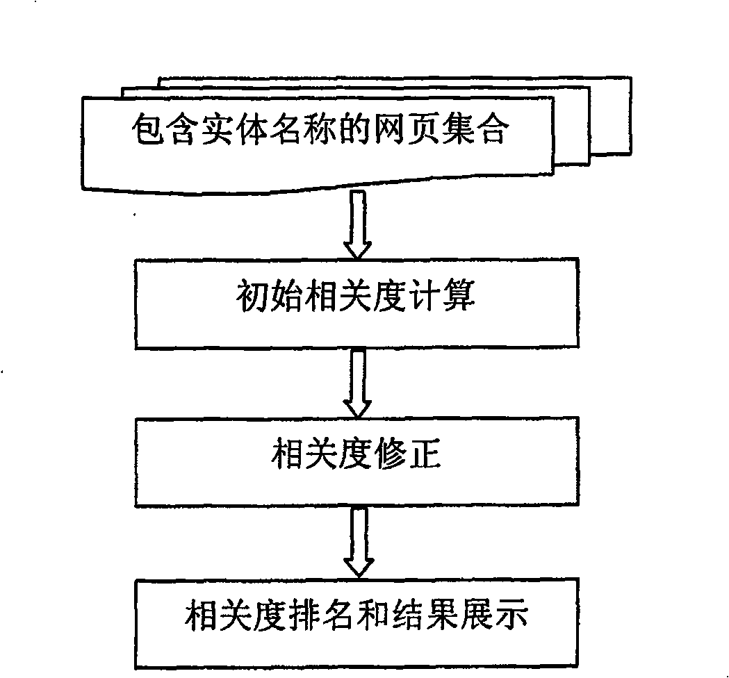 Method for extracting entity address message in text context