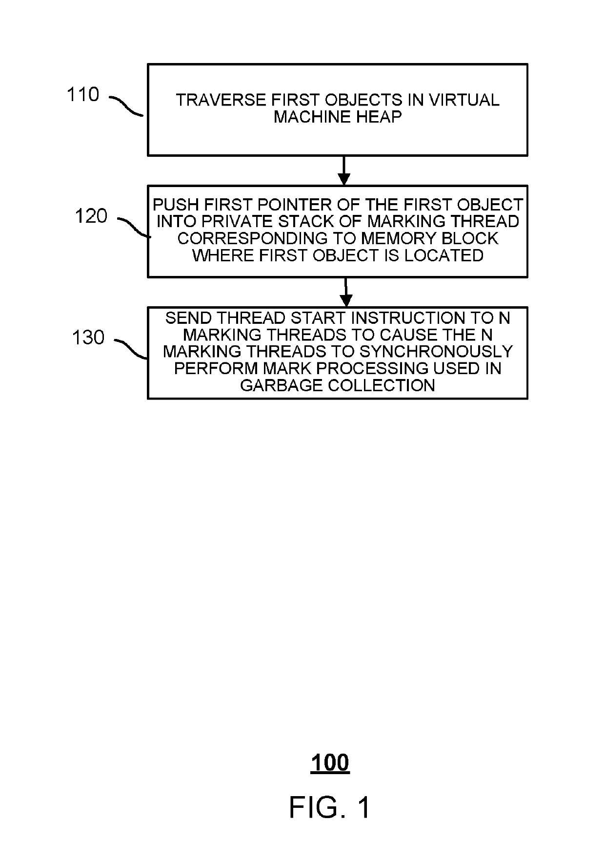 Method and system for parallel mark processing