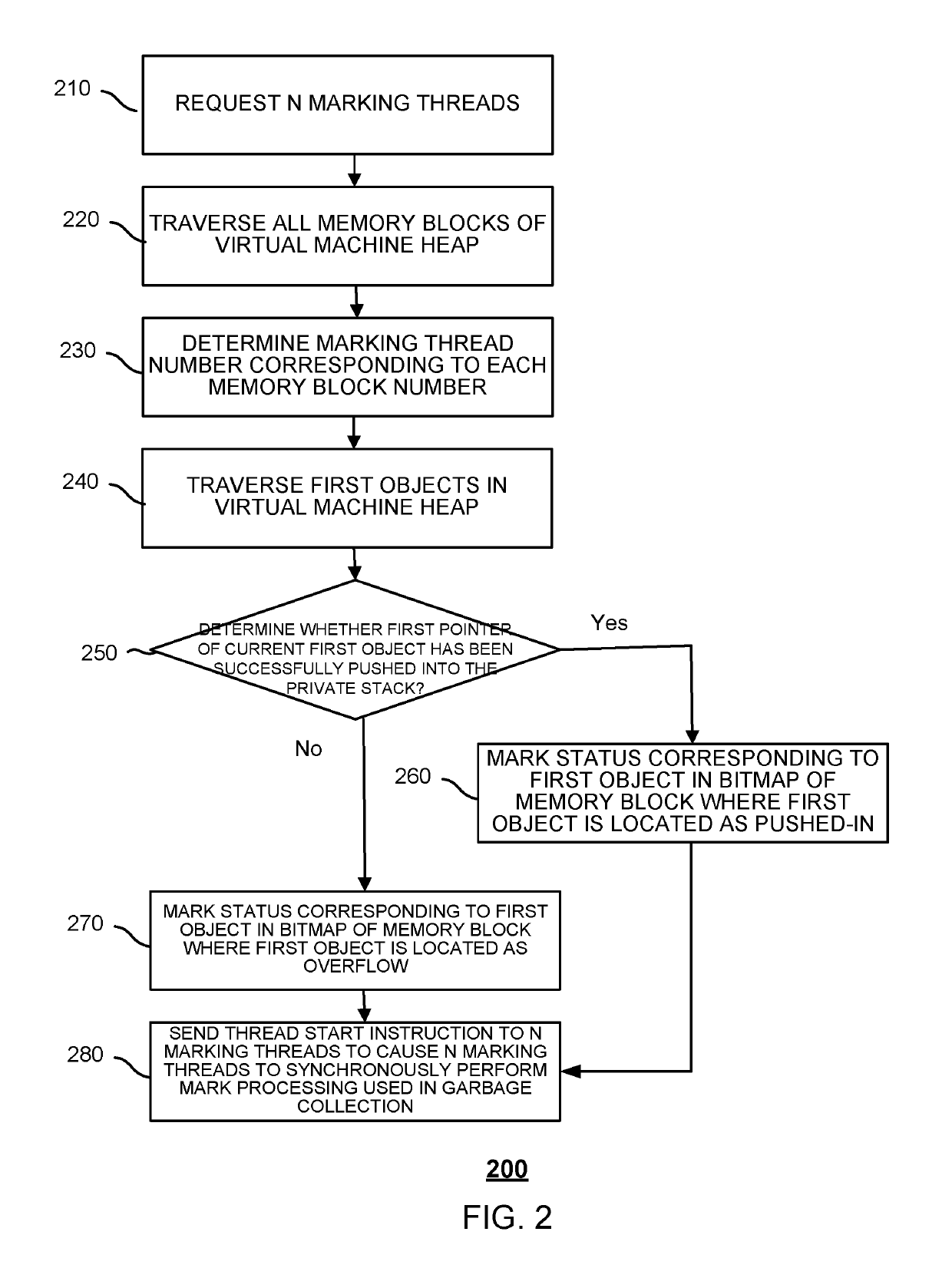 Method and system for parallel mark processing