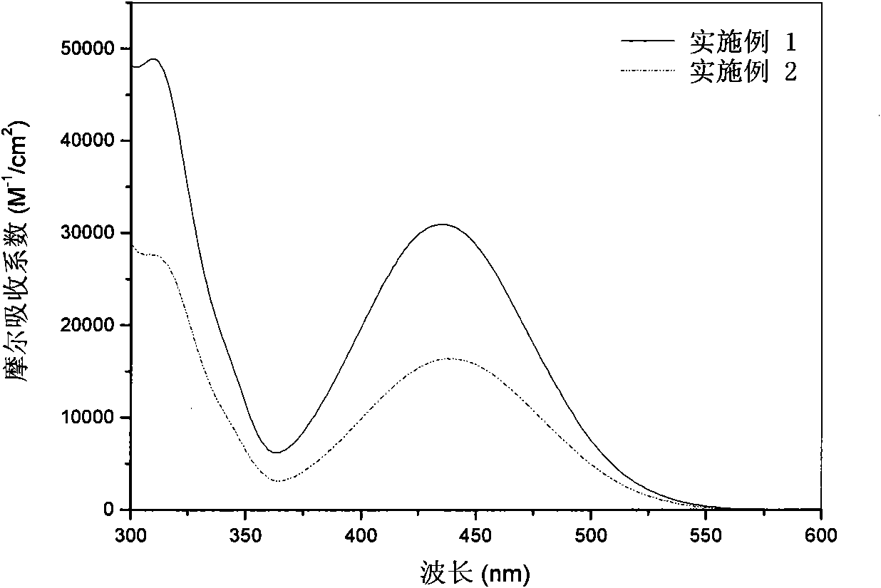 Double-phenothiazine-based dye, and preparation method and application thereof