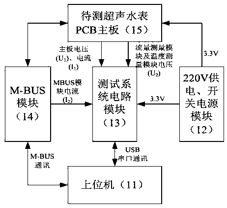 On-line detection method and device for ultrasonic water meter pcb circuit