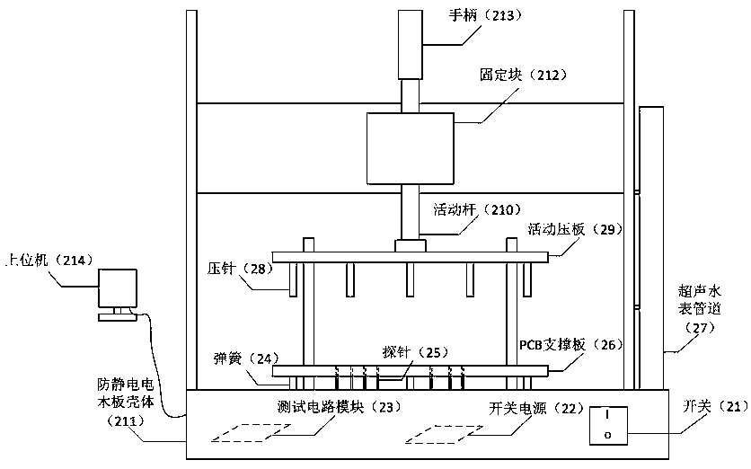On-line detection method and device for ultrasonic water meter pcb circuit