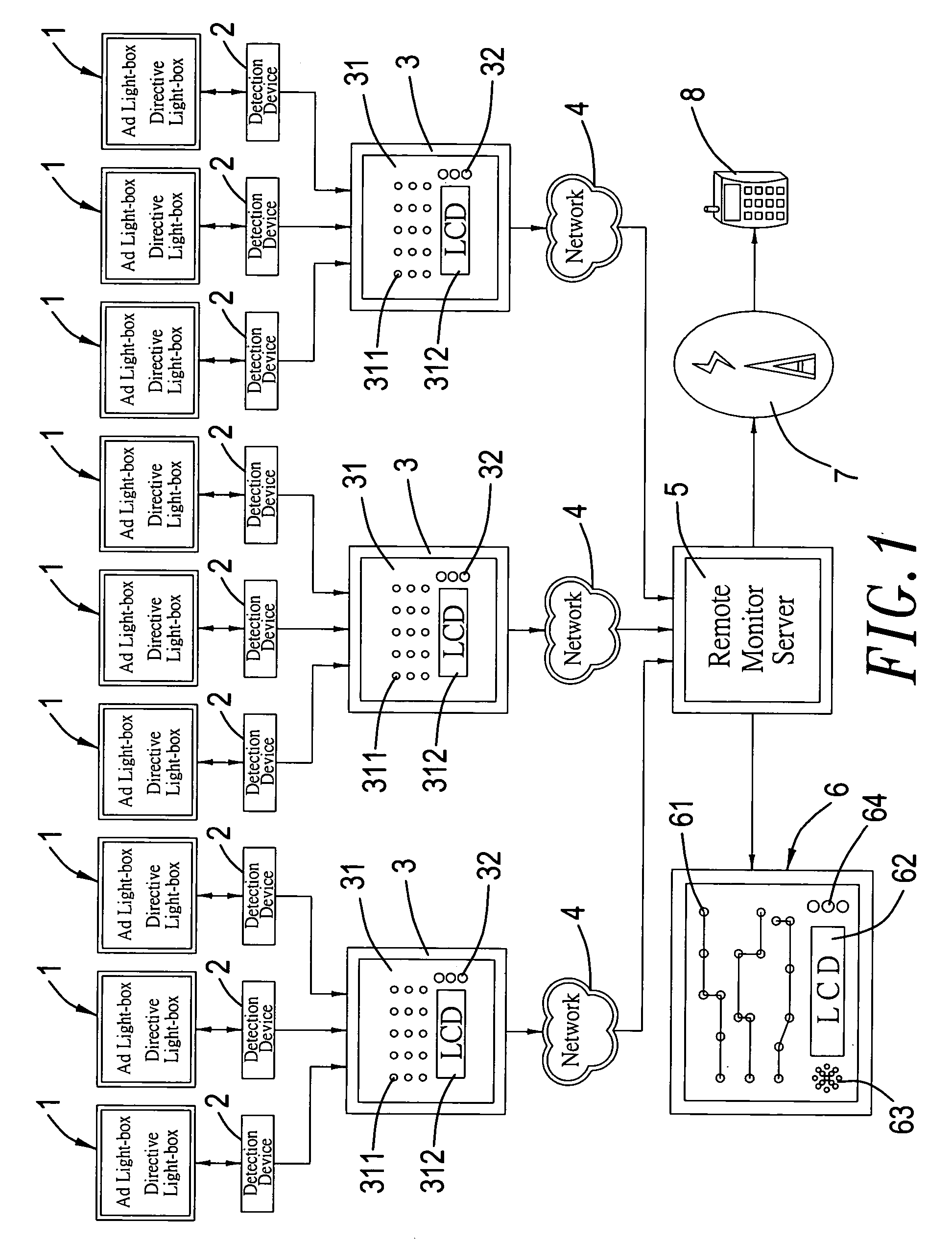Advertising light-box network system with auto-detection and auto-monitor