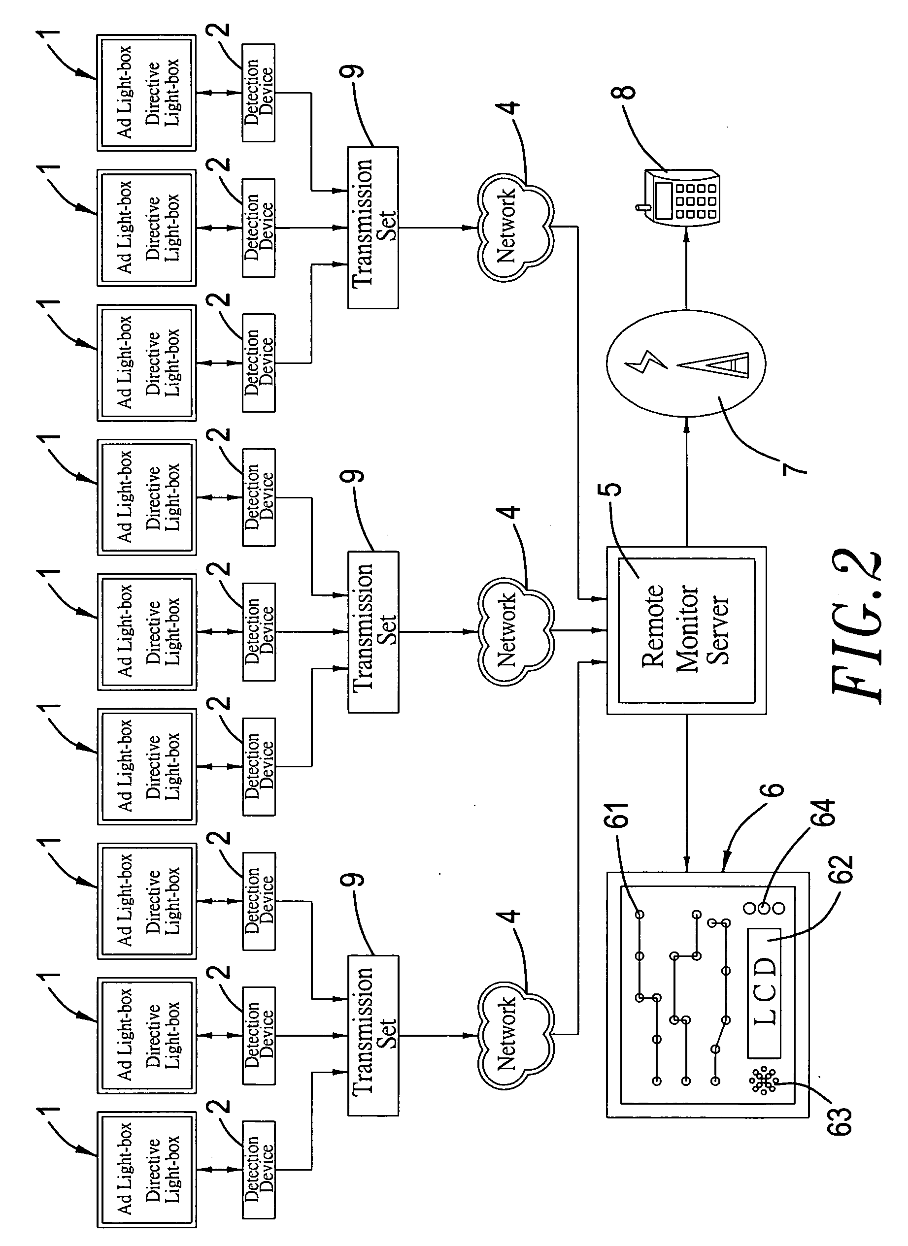 Advertising light-box network system with auto-detection and auto-monitor