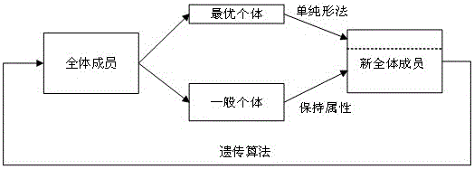 A pi parameter optimization method for constant current controller of HVDC transmission