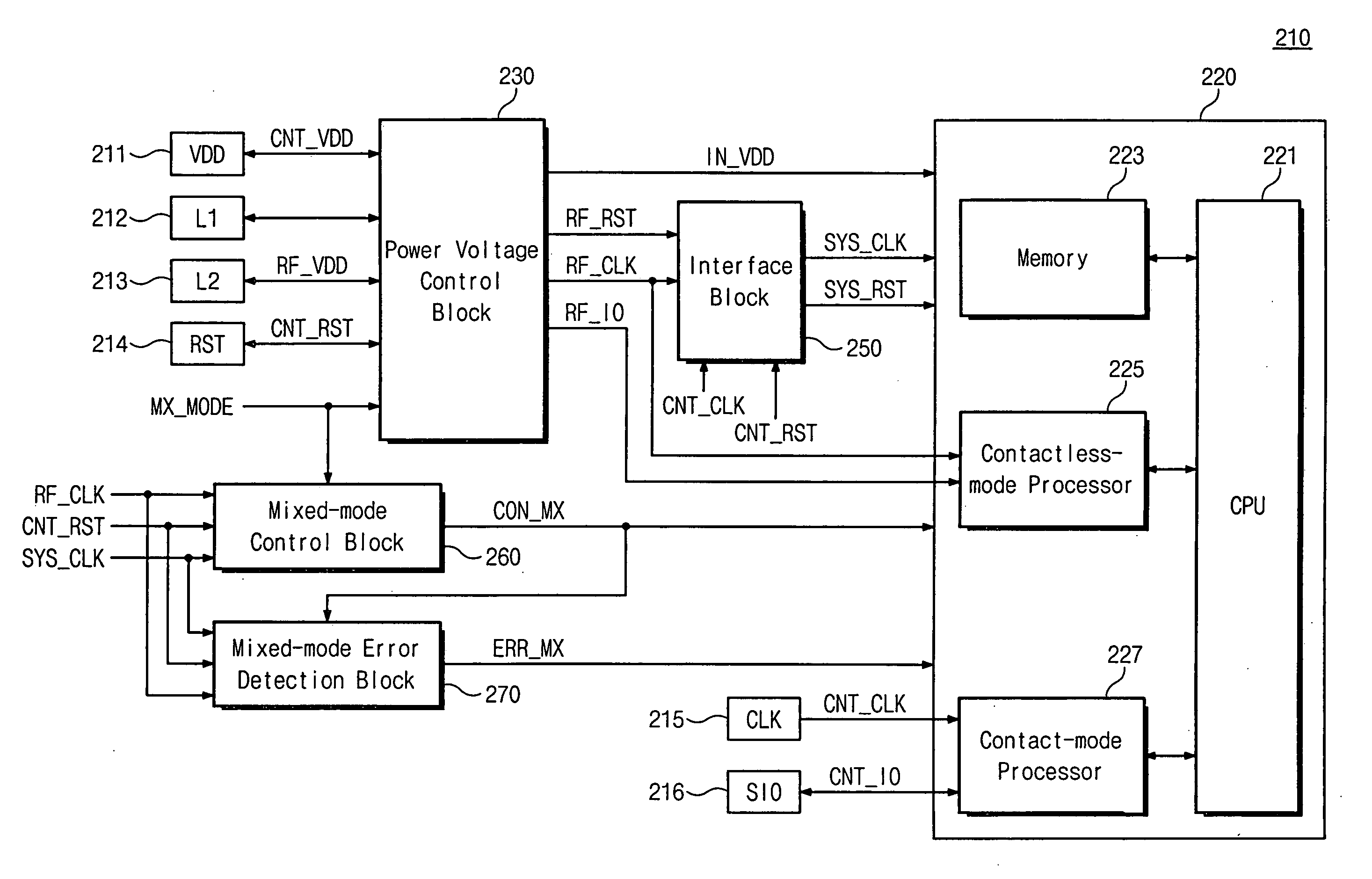 Smart card and method for controlling a mixed mode thereof