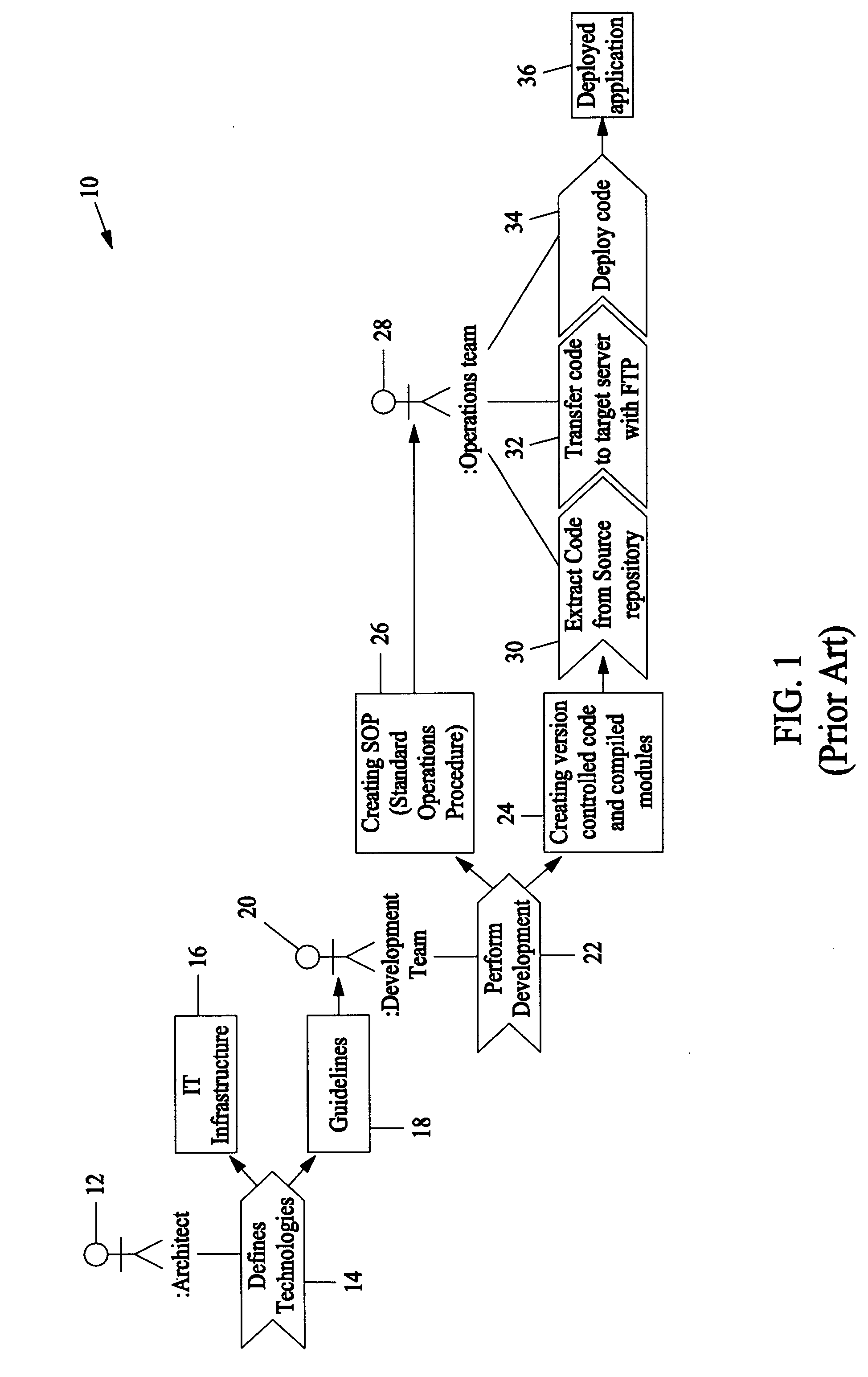 Methods and systems for deploying computer source code