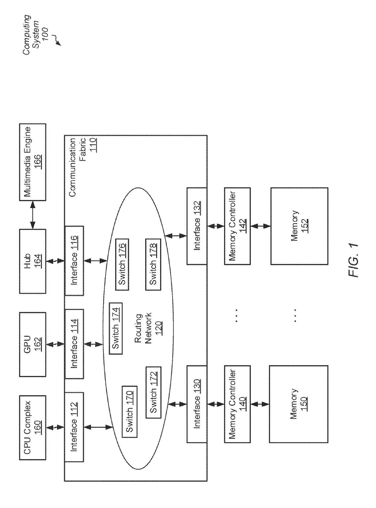 Bandwidth matched scheduler