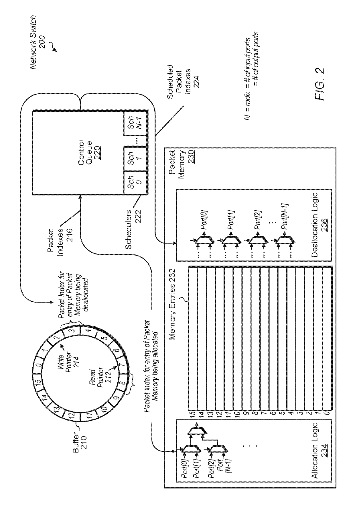 Bandwidth matched scheduler