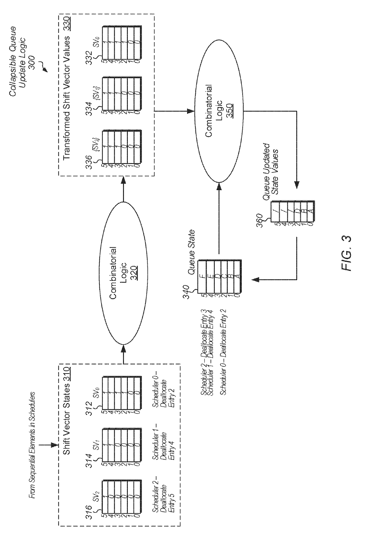 Bandwidth matched scheduler