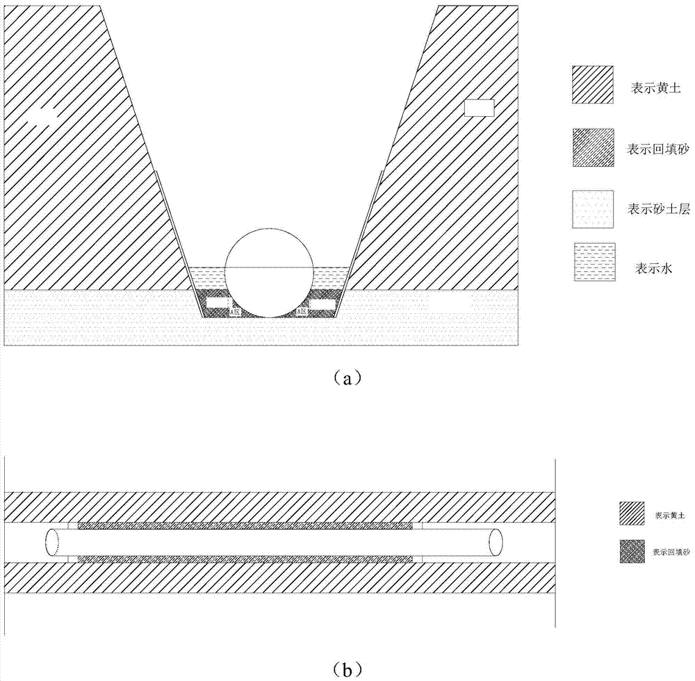 Dense construction method at the lower circular arc of the drainage pipe on the sandy soil base