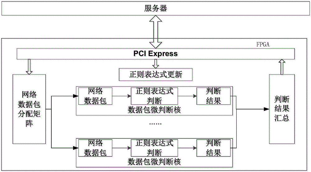 Data packet verification method and data packet verification system