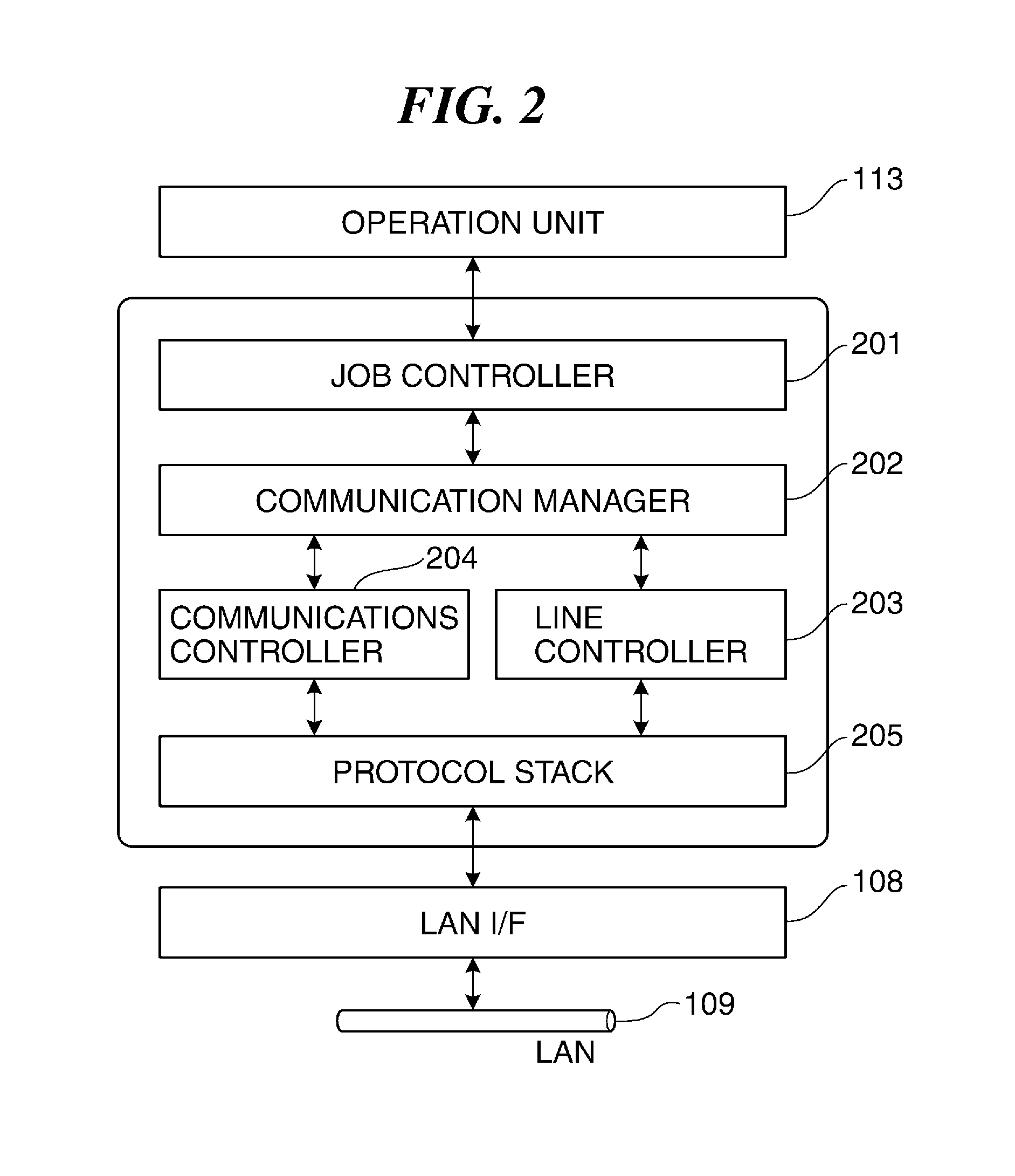 Communication apparatus for multi-session communications, control method therefor, and storage medium