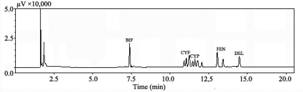 Pyrethroid pesticide degrading bacteria, separation and purification method thereof and application thereof