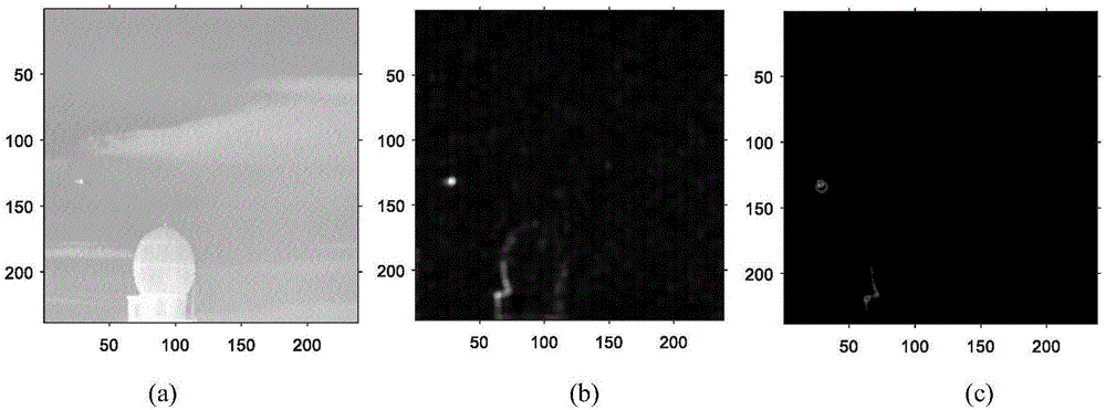 Infrared weak small target detection method based on spectral residual and fuzzy clustering