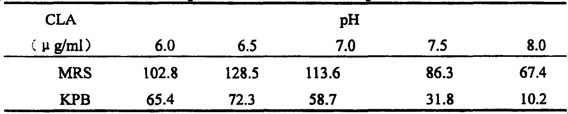 Plant lactobacillus and method of biological preparing conjugated linoleic acid using the same