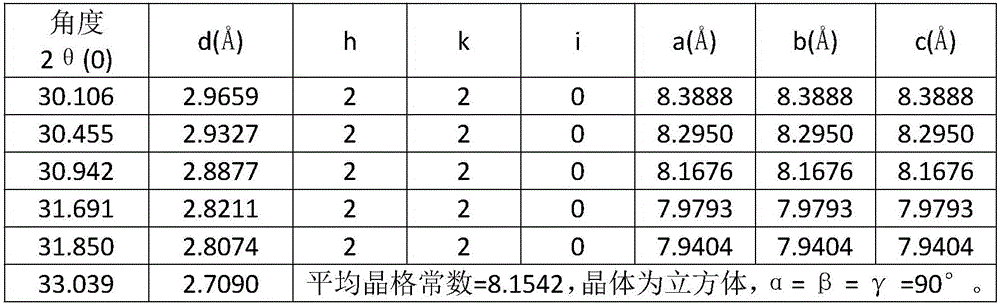 Spinel prepared with waterworks sludge and preparing method thereof