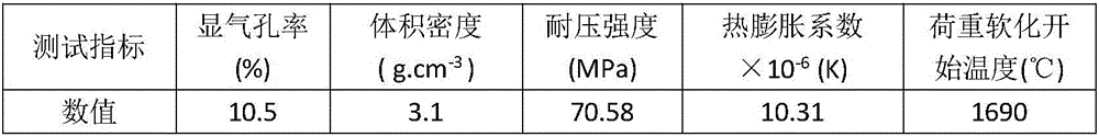 Spinel prepared with waterworks sludge and preparing method thereof