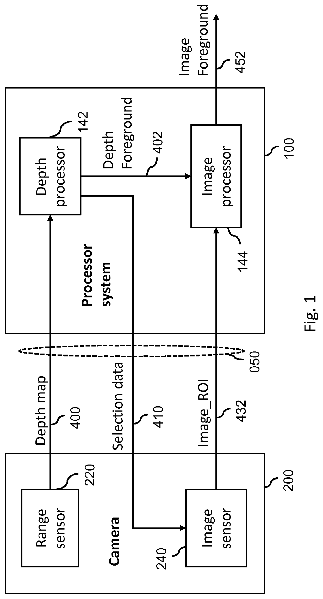 Obtaining image data of an object in a scene