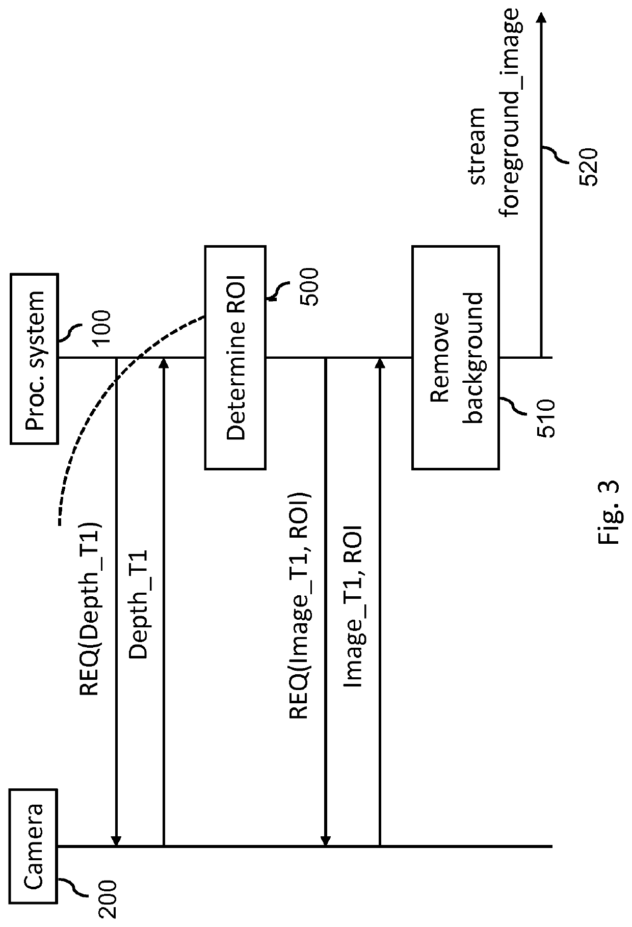 Obtaining image data of an object in a scene