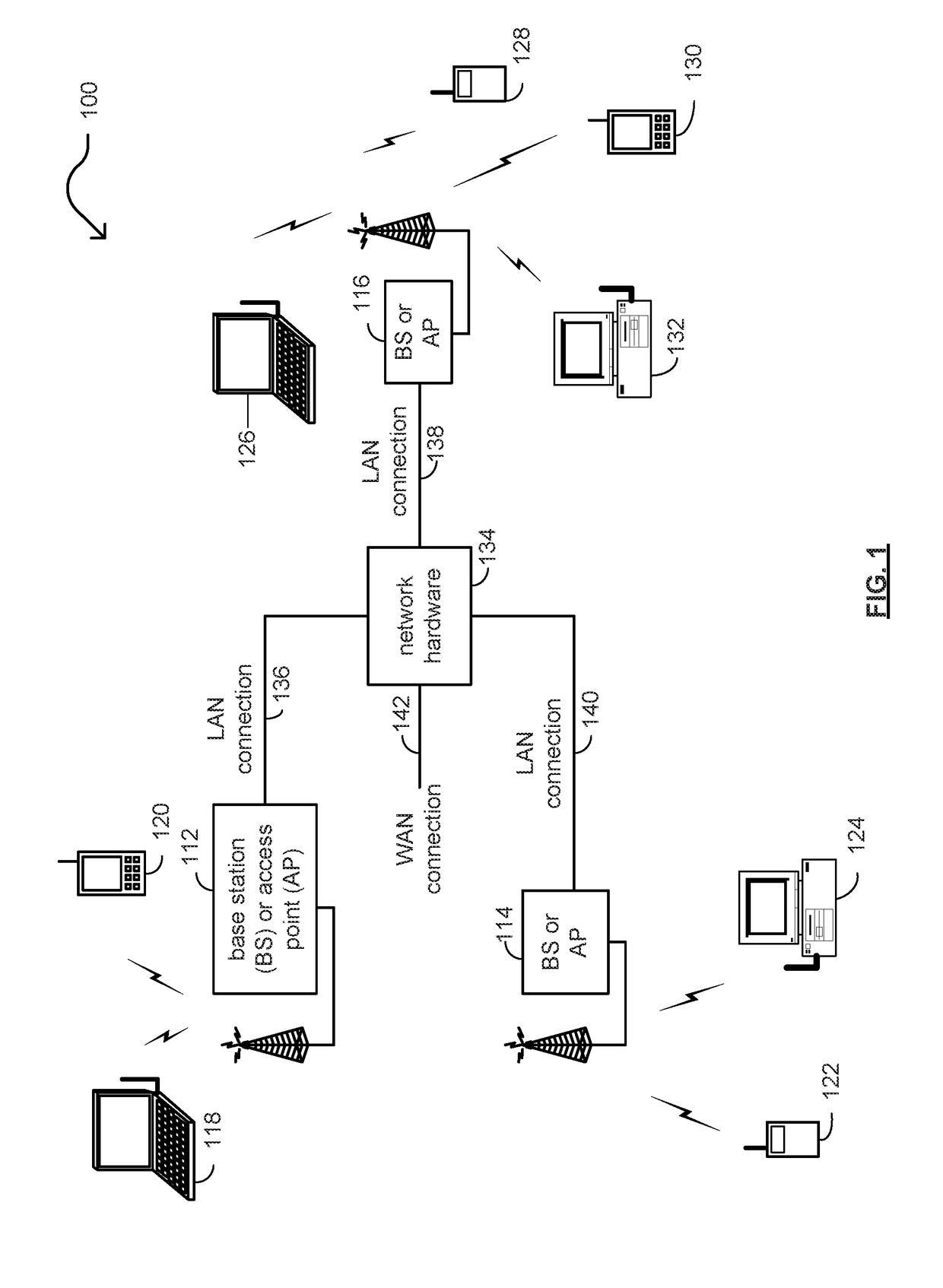 Inter-AP coordination and synchronization within wireless communications