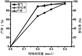 A method for visible light-catalyzed cross-coupling dehydrogenation