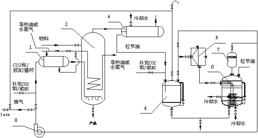 Energy-saving and clean production method for distilling rosin and process equipment