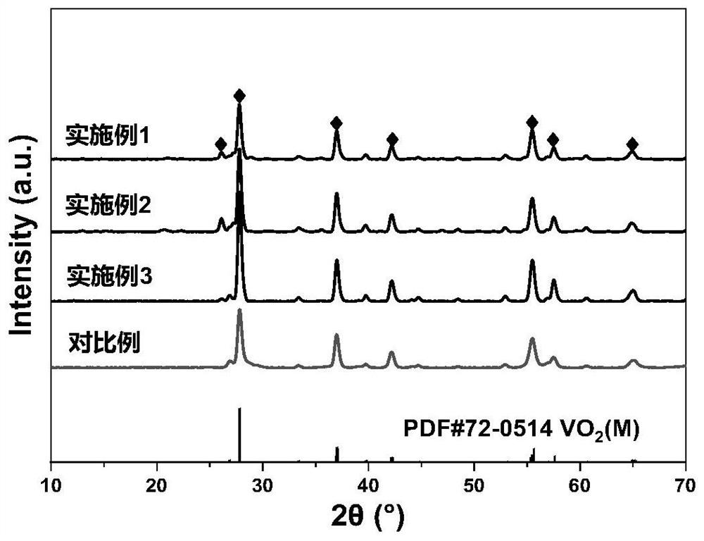 Zn-doped VO2 powder and method for preparing composite film by using powder