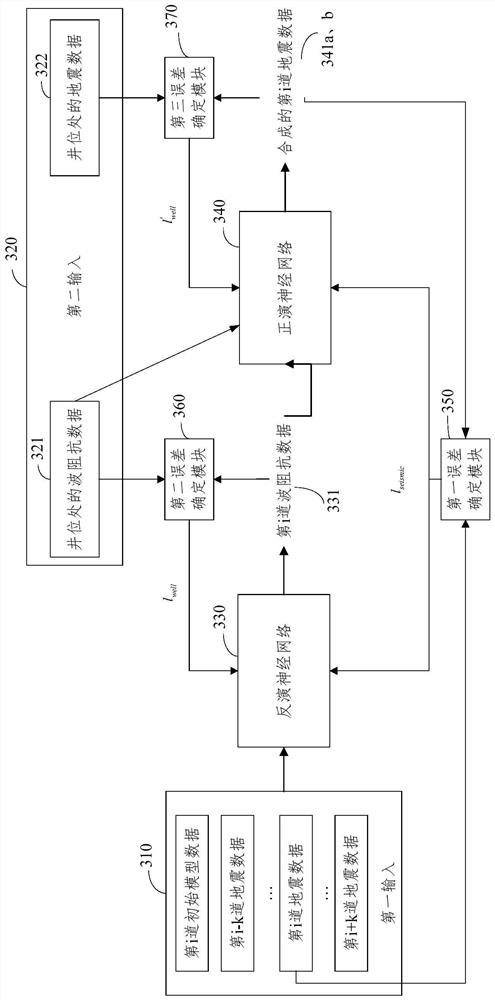Wave impedance inversion method using neural network and neural network system
