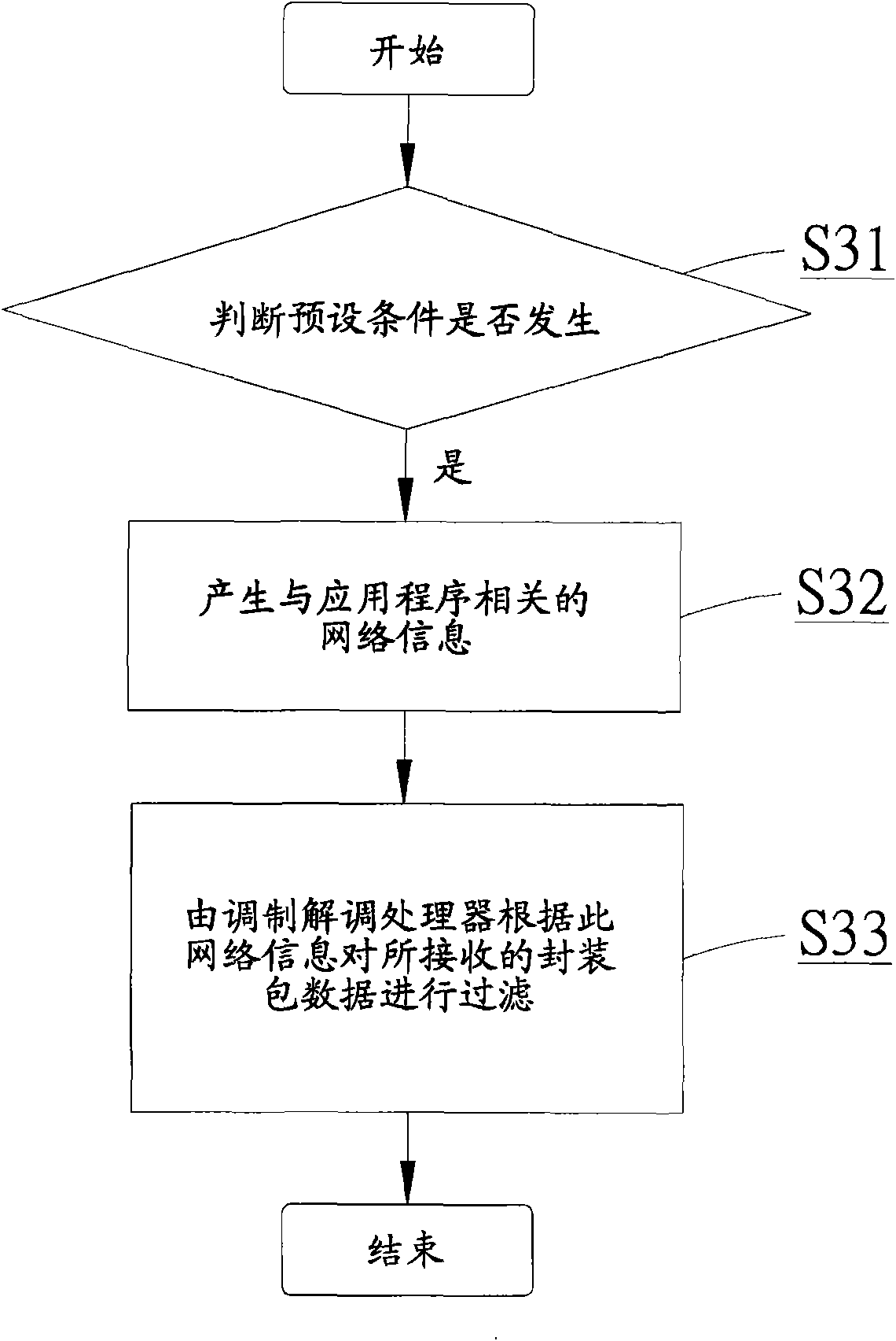 Wireless communication device and power saving method thereof and encapsulation packet filter method