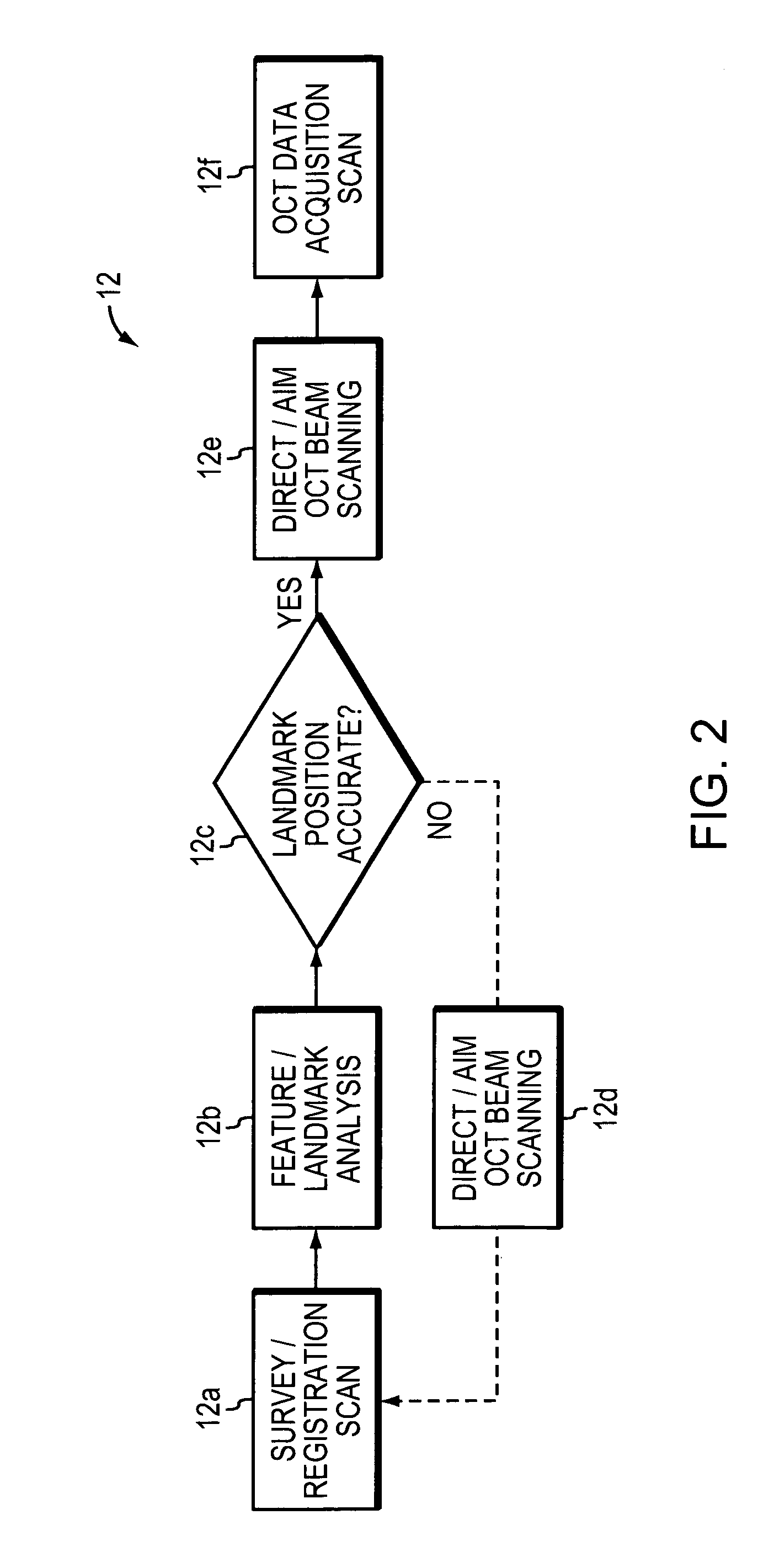 Methods and apparatus for optical coherence tomography scanning