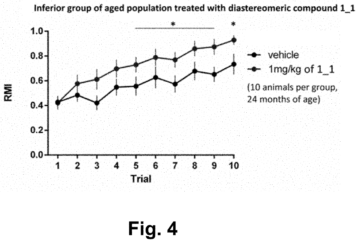 Thiazole and diphenyl substituted sulfoxides for use in improving cognition functions and against addictions to substances