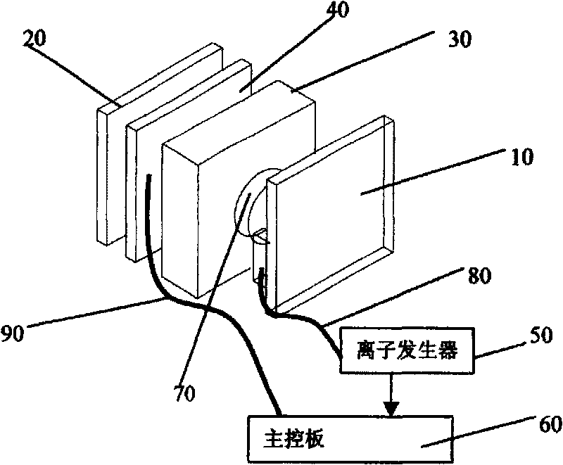 Direct-current ion blower