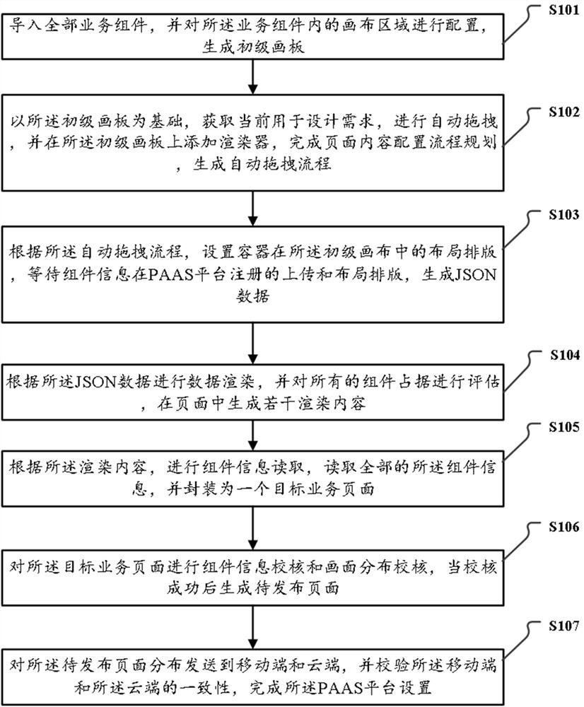 Online education-oriented componentized page rendering method and system and memory