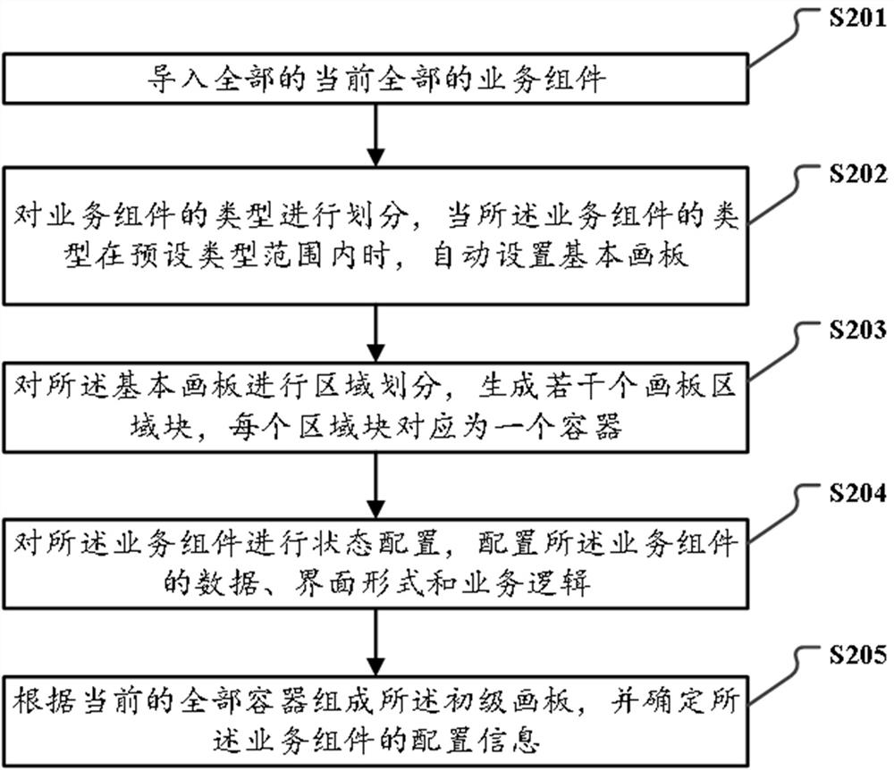 Online education-oriented componentized page rendering method and system and memory