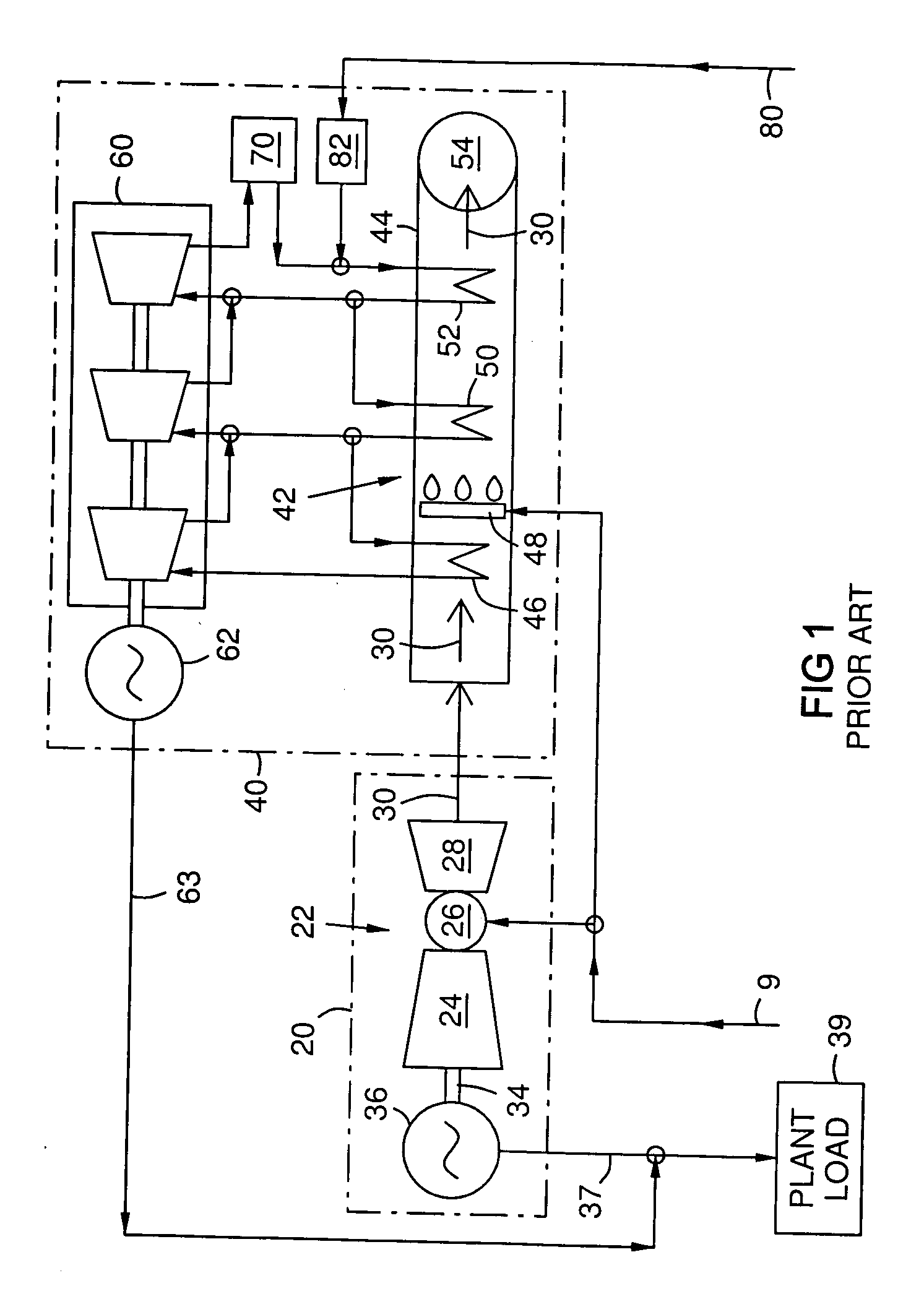 Exhaust heat augmentation in a combined cycle power plant
