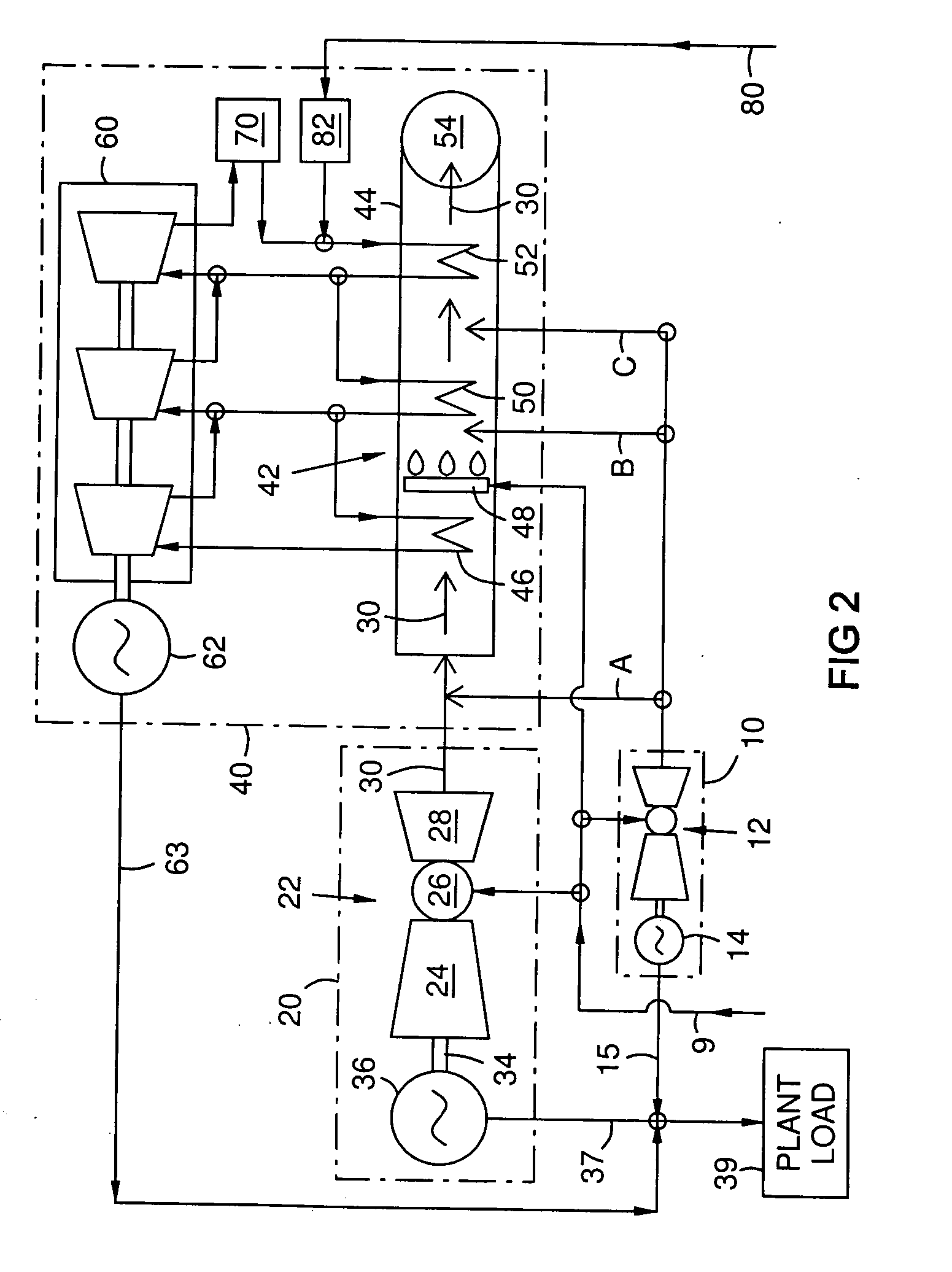 Exhaust heat augmentation in a combined cycle power plant