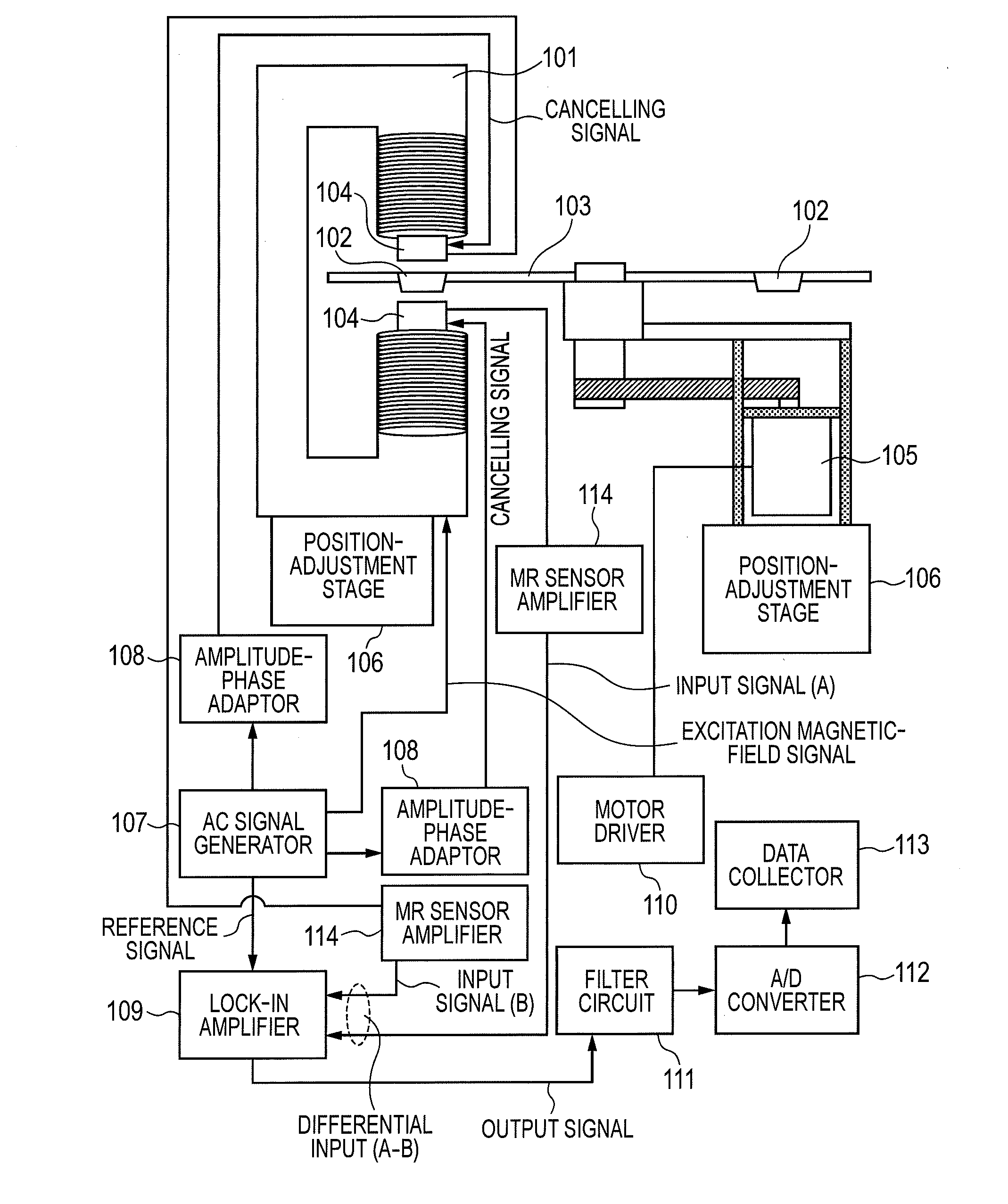 Magnetic-Field Measurement Device