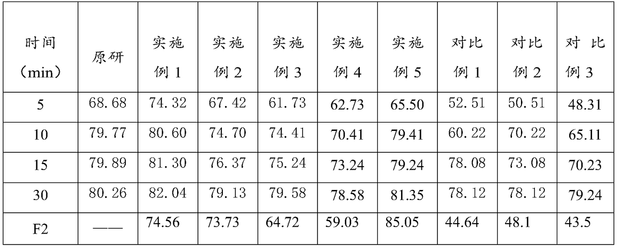 Lafutidine tablet and preparation method thereof