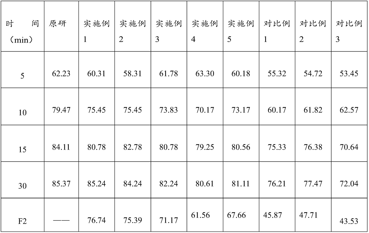 Lafutidine tablet and preparation method thereof