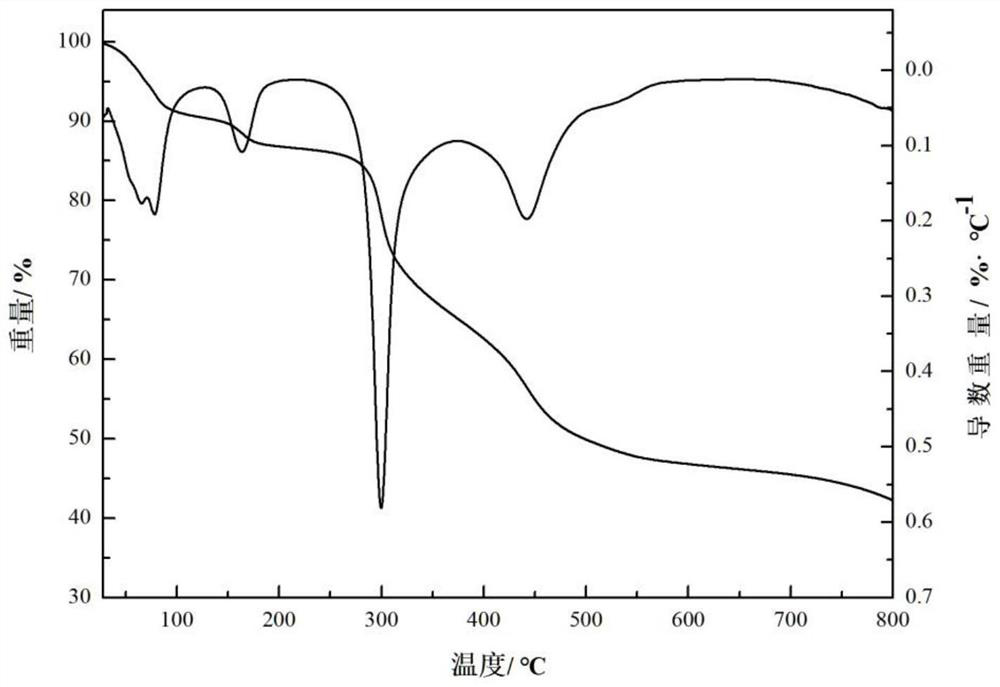 A kind of cu-nd heterometallic coordination polymer and preparation method thereof
