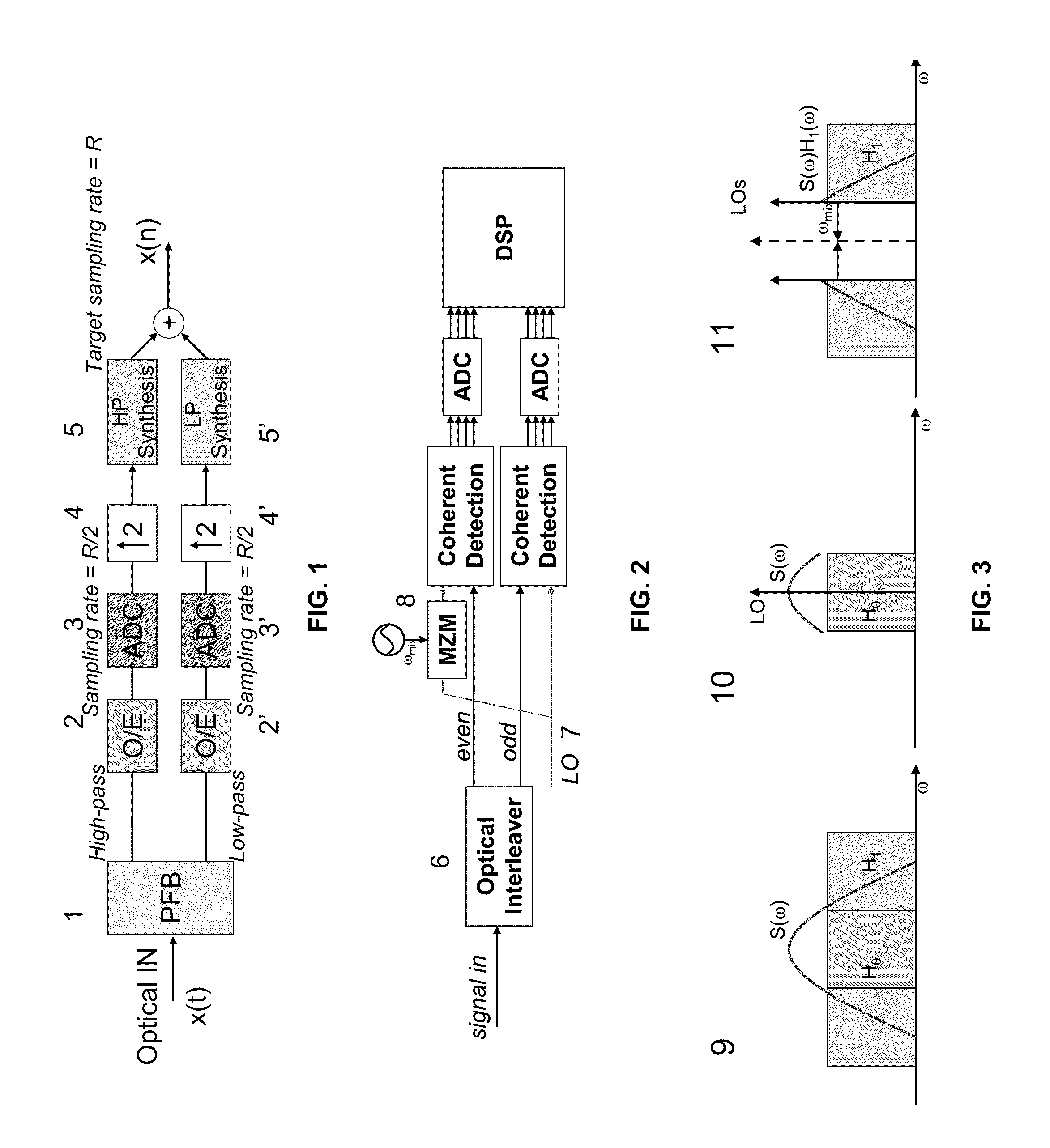 Parallel Digital Coherent Detection Using Symmetrical Optical Interleaver and Direct Optical Down Conversion