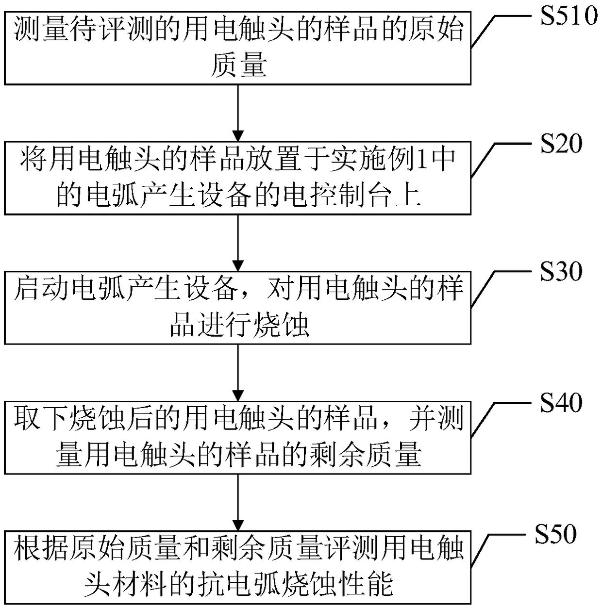 Arc generating equipment and method for evaluating arc ablation resistance of electrical contact materials