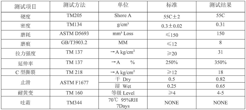 Modified EPR rubber foam material and preparation method thereof