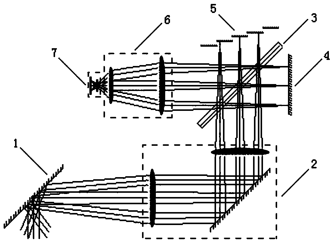 IFTS spectrum processing method based on multi-step micro-reflector