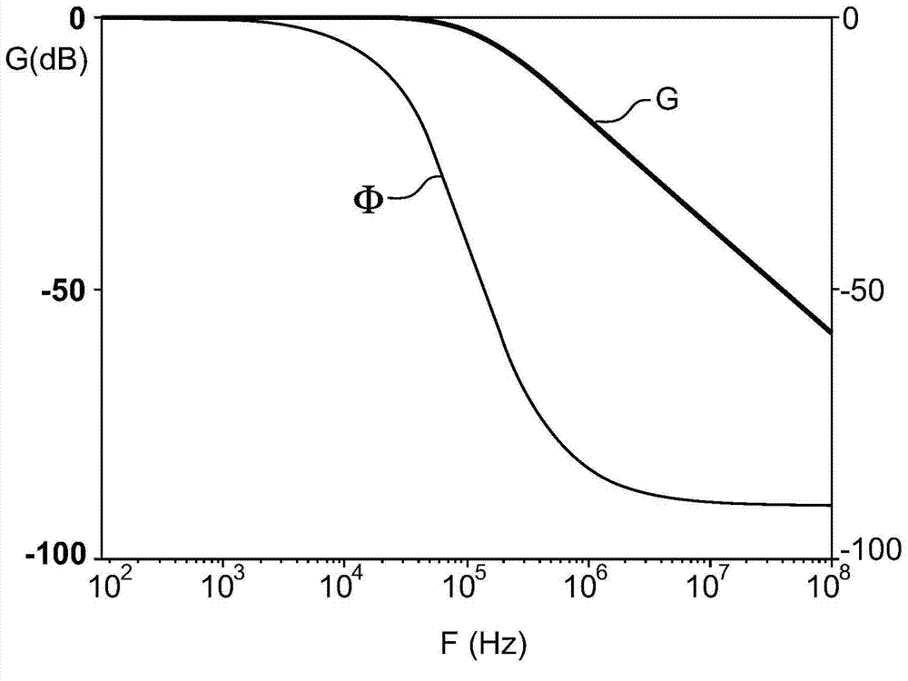 Gas concentration sensor with a suspended structure