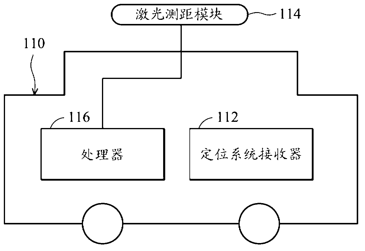 Method and system for navigation of movable platform