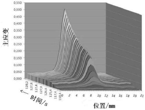 Necking failure limit strain detection method based on dic